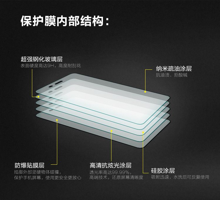 NILLKIN 9H Hardness Tempered Glass Screen Protector Film For Miui