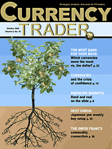 Currency Trader - October 2008
