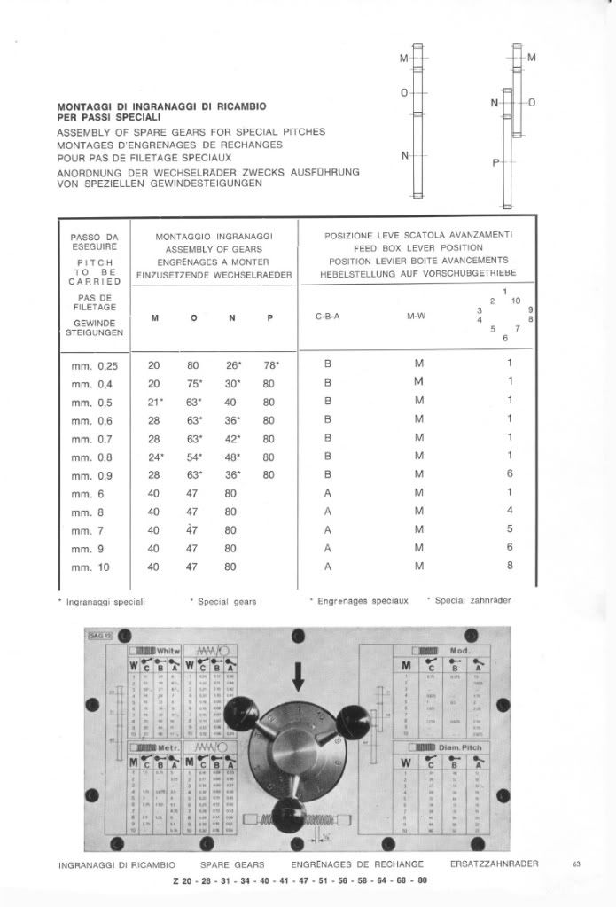 Graziano sag 14 manual 2016