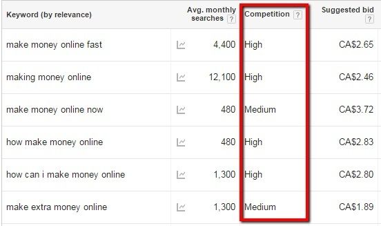 google planner competition