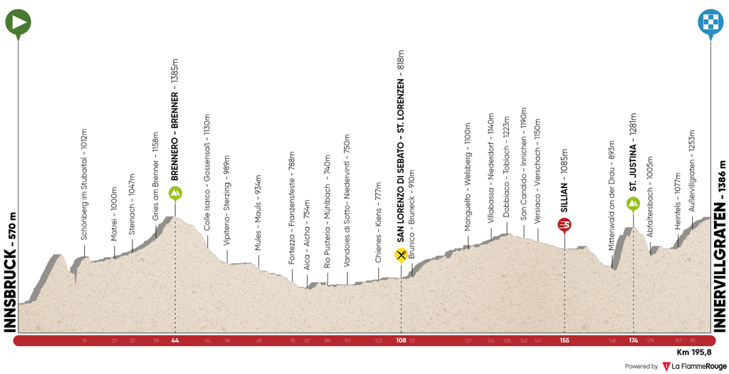 tour-of-the-alps-2017-stage-2-1486136532_zpstmncjxv1.png