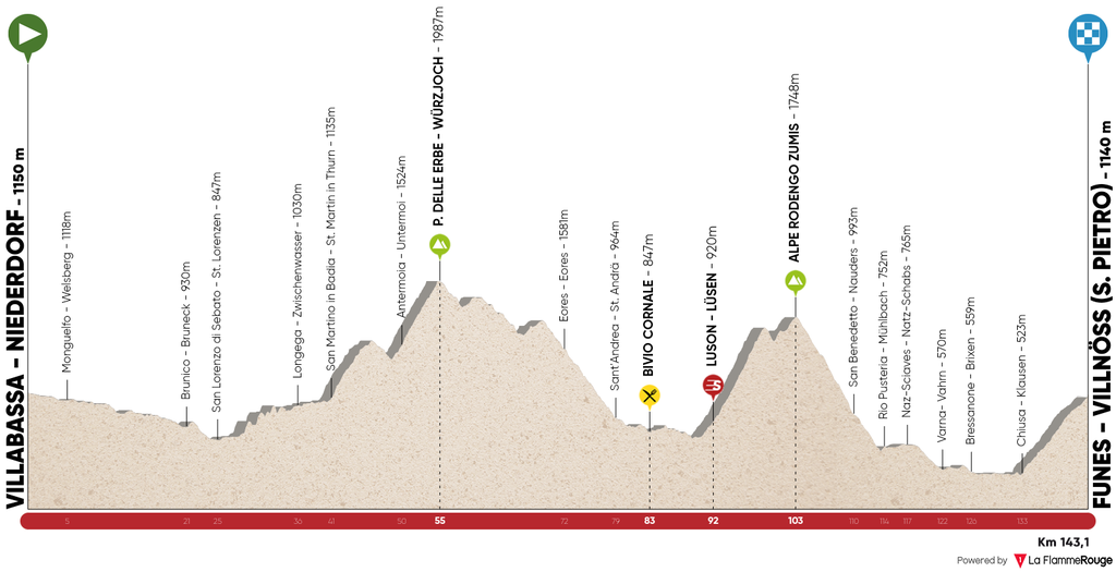 tour-of-the-alps-2017-stage-3-1486136540_zpshfevcoam.png