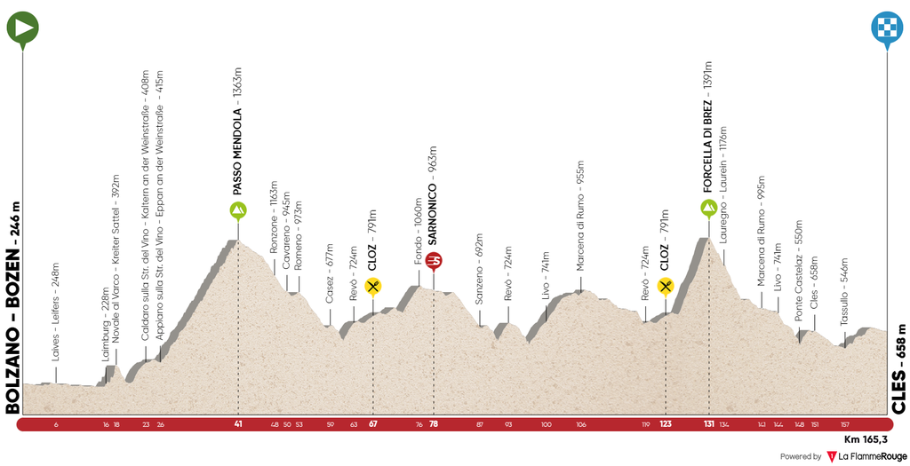tour-of-the-alps-2017-stage-4-1486136548_zpsssxwrhh2.png