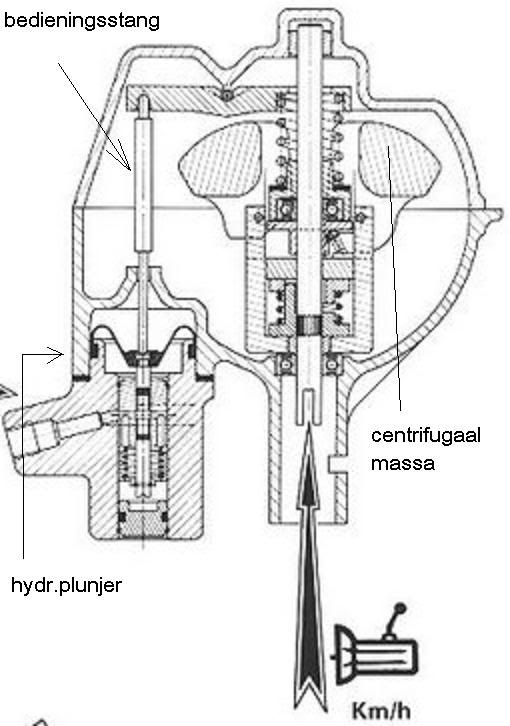 IMAGE(http://i288.photobucket.com/albums/ll171/Citrophile/XM%2024v/centrifugaalregelaar.jpg)