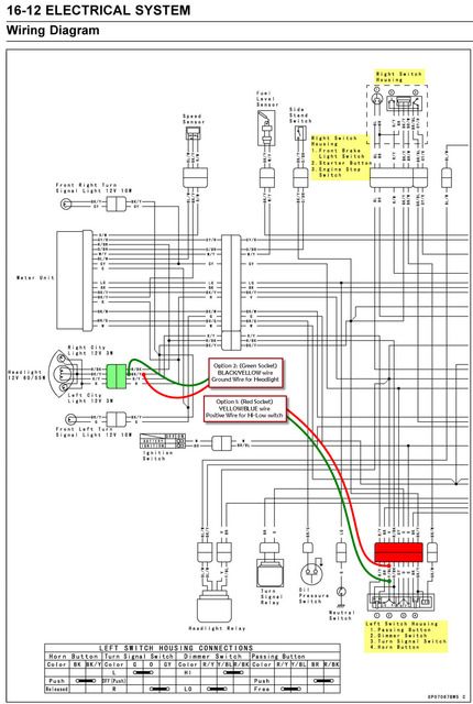 Diagram  Wiring Diagram Bajaj Pulsar 200 Full Version Hd