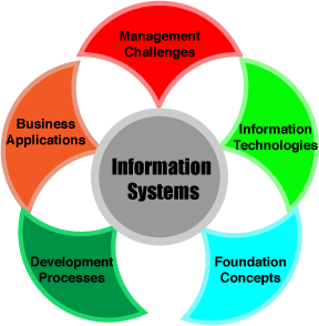 Information Systems