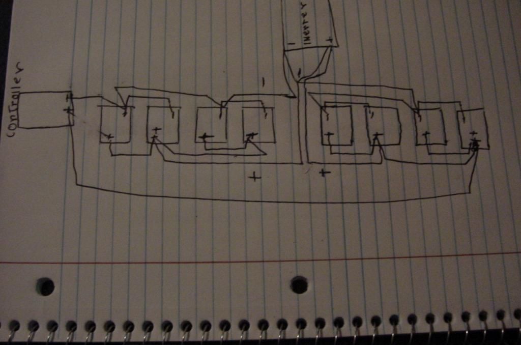 wiring up Batteries,Controller and Inverter