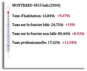 taxes-montbard