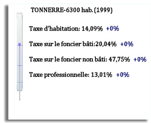 taxes-tonnerre