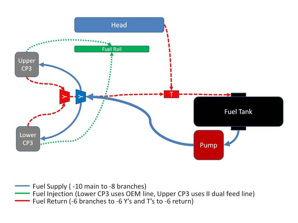 FuelSystem.jpg