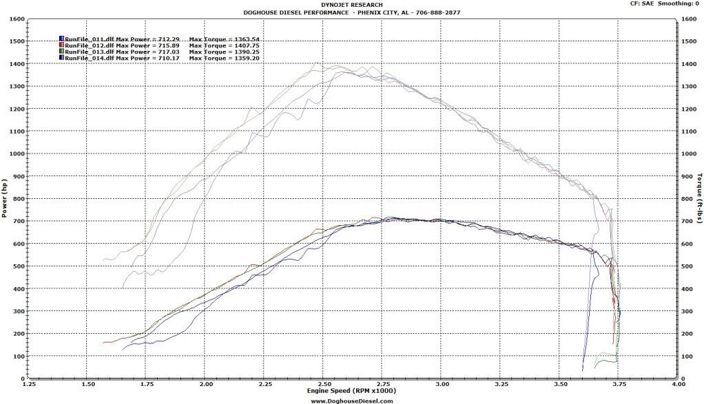 LowEndTuningSmooth-07May2011.jpg