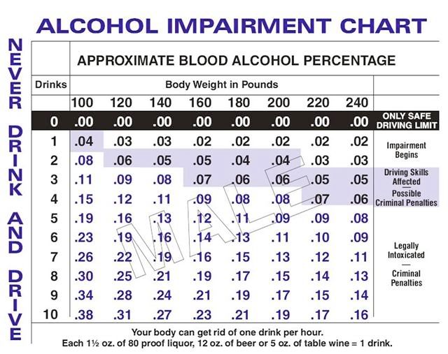 alcoholimpairmentchart1.jpg