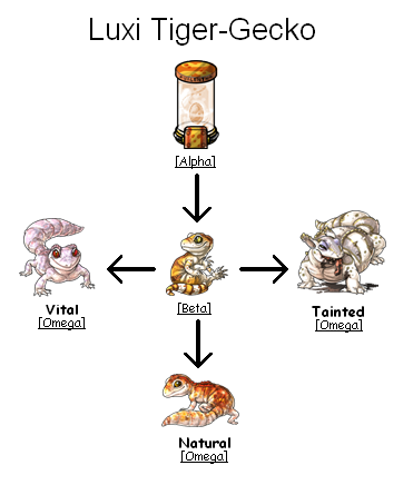 http://i288.photobucket.com/albums/ll195/xSeNedra/Valenth%20Pets/LuxiTiger-Gecko.png