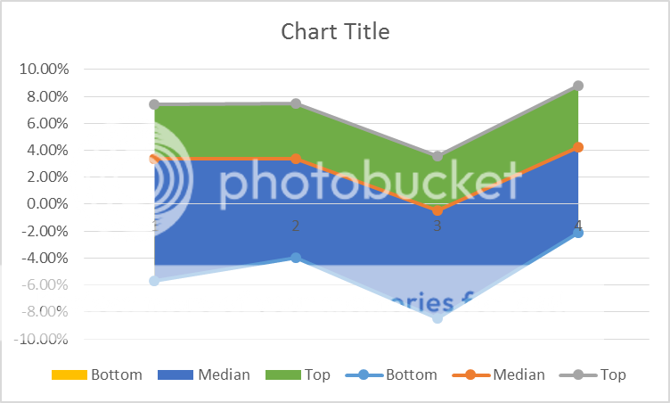 Shade the area between multiple lines (3+) with Excel charts | MrExcel ...