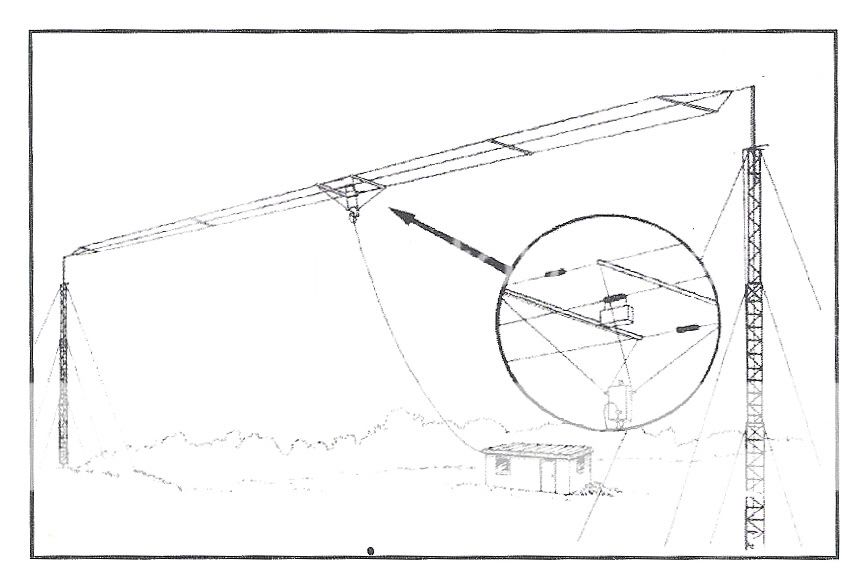 HF Folded Dipole Broadband Base Station Antenna